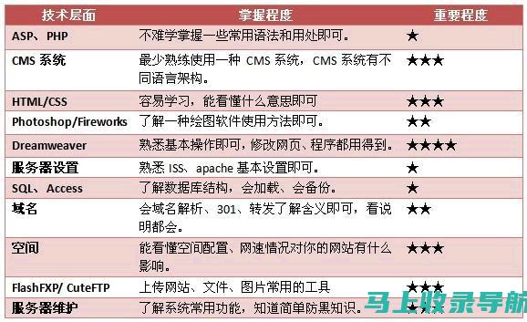 如何借助站长工具提高网站SEO推广效果？七大技巧解析