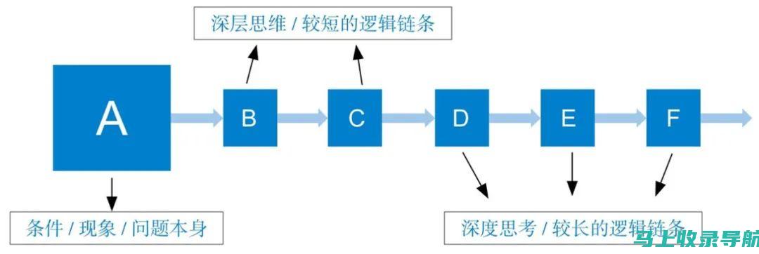 深度解析：如何提升SEO关键词排名优化的效果