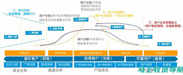 精准营销，从专业网站优化推广代理机构开始