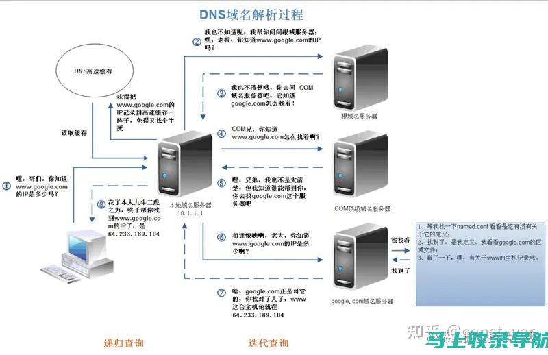 从网页细节入手，探讨SEO关键词排名提升的核心因素